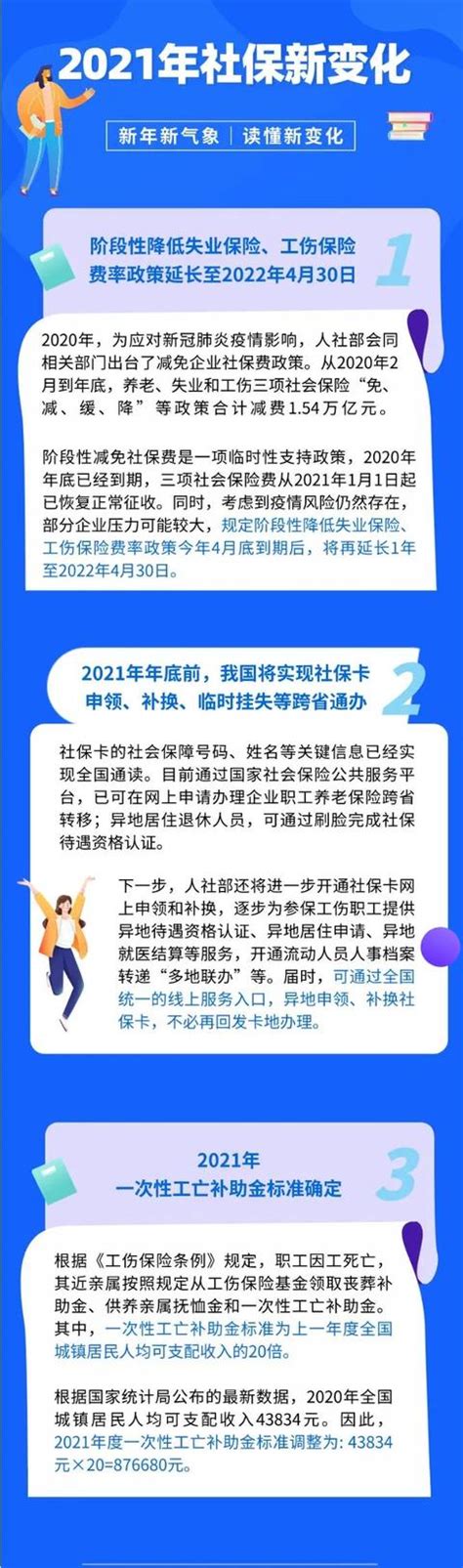 2021年，你的社保有新變化！涉及醫療、失業、工傷等多方面 每日頭條