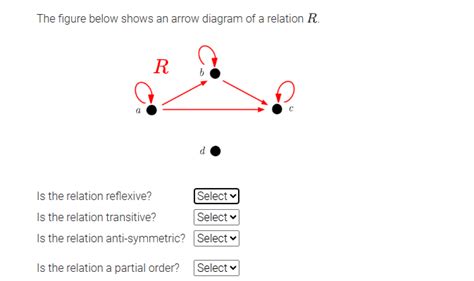 Answered The Figure Below Shows An Arrow Diagram Bartleby