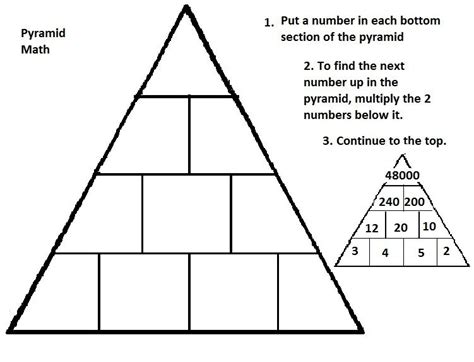 Multiplication Pyramid