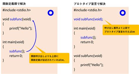 C言語 関数を詳細図解【理解するために必要な捉え方のイメージ】