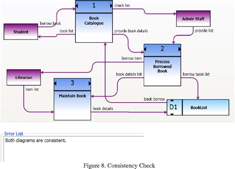 Data Flow Diagram Naming Conventions Javatpoint Course Detai