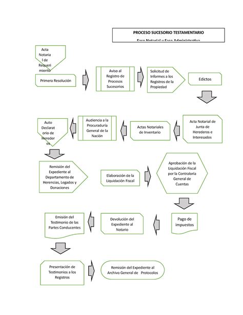 Esquema Del Proceso Images