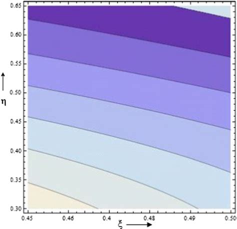 Temperature Contour Profiles Documentclass Pt Minimal