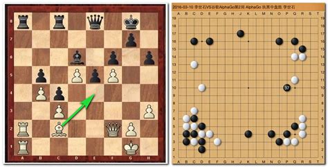 Amazing Coincidence In The Matches Of Deep Blue And Alphago — Move 37