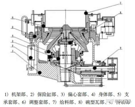 多缸液压圆锥破飞溅泄油原因及解决方案，附多缸液压圆锥破特点 知乎