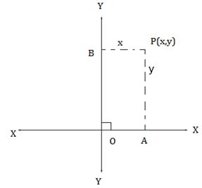 Question 1 The Distance Of The Point P 2 3 From The X Axis Is A 2B 3C 1D 5