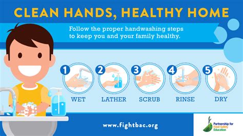 Global Handwashing Day Partnership For Food Safety Education