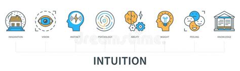 Intuition Concept With Icons In Minimal Flat Line Style Stock Vector