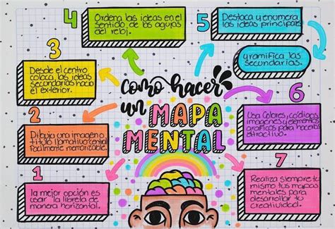 Ideas Para Mapas Mentales Brainlylat