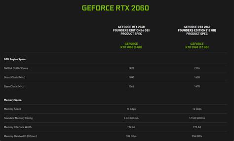 Nvidia Oficializa GeForce RTX 2060 De 12 GB Sem A Anunciar