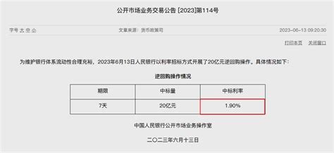 外汇交易员 On Twitter 中国央行今日开展20亿元逆回购操作，实现零投放零回笼。 中标利率从200下调10基点至190