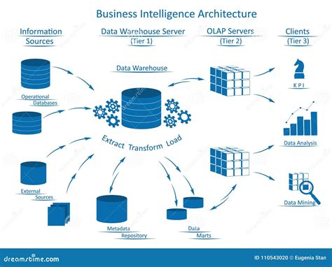 Business Intelligence Architecture With Infographic Elements Editorial Image Illustration Of