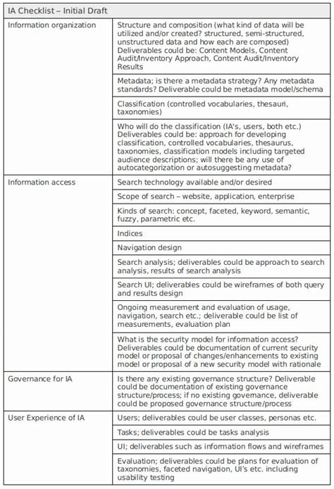 Building Security Checklist Template