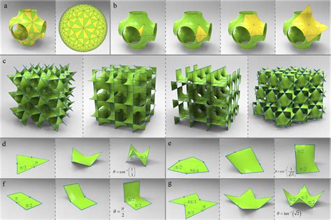 Figure From Hyperbolic Origami Inspired Folding Of Triply Periodic