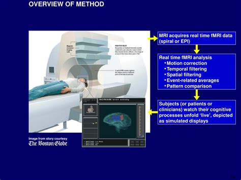 Ppt Applications Of Real Time Fmri Pain Treatment And Substance