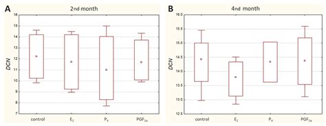 Molecules Free Full Text Effect Of Sex Steroids And Pgf2α On The