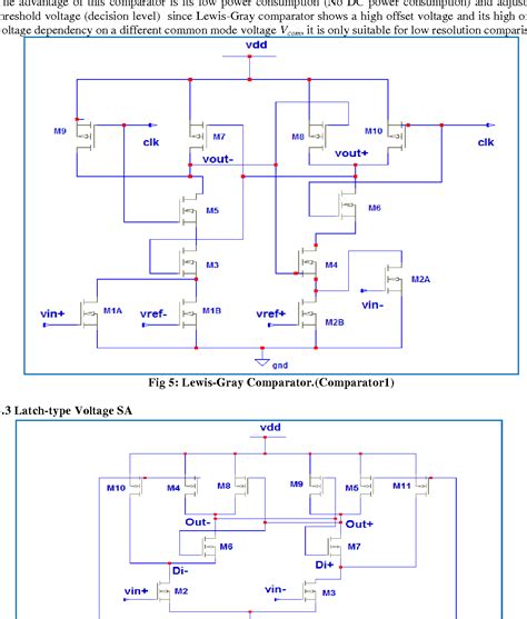 Figure From Design Of Low Power High Speed Fully Dynamic Cmos Latched