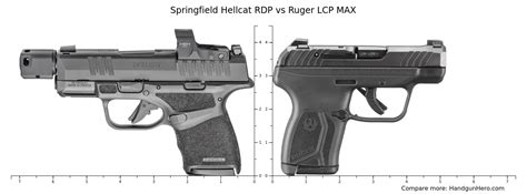 Springfield Hellcat Rdp Vs Smith And Wesson Mandp 9 Shield Plus Vs Ruger Lcp Max Size Comparison