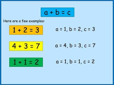 Fermat's Last Theorem (Lesson)