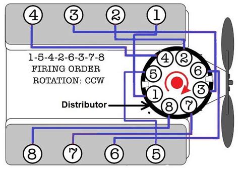 What Is Firing Order Requirements Of Proper Firing Order In Engine