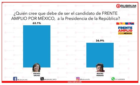 Tracking Proceso Interno De Frente Amplio Por M Xico De Agosto