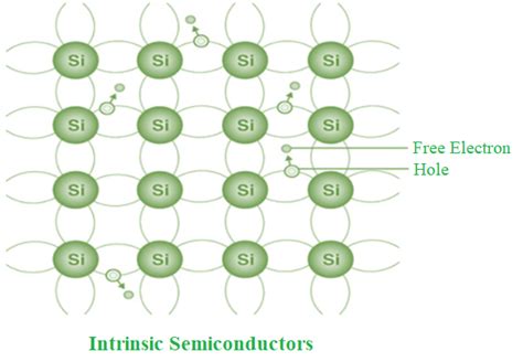 Intrinsic Vs Extrinsic