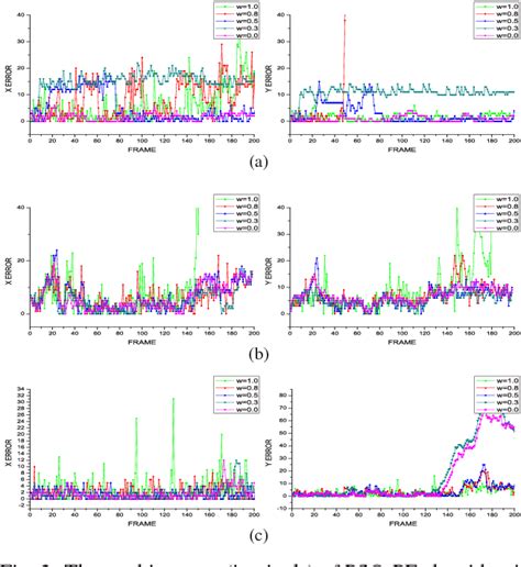 Figure 1 From Adaptive Particle Swarm Optimization Based Particle