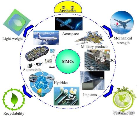 镁科研镁基复合材料增材制造进展及展望 知乎