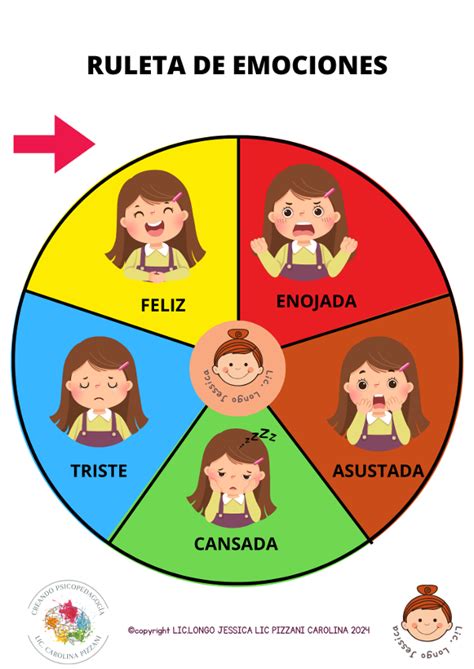 Ruleta De Emociones TermÓmetro Del Enojo Creandotienda
