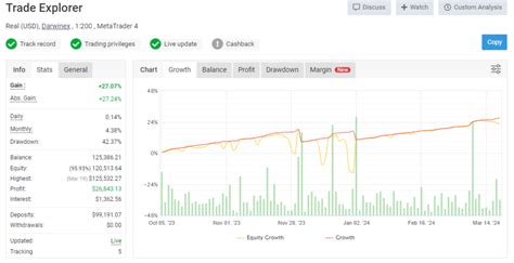 Funded Accounts Ea Trading Academy