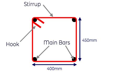 Rebar Bending Dimensions