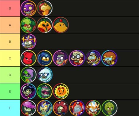 The only correct pokemon tier list : r/tierlists