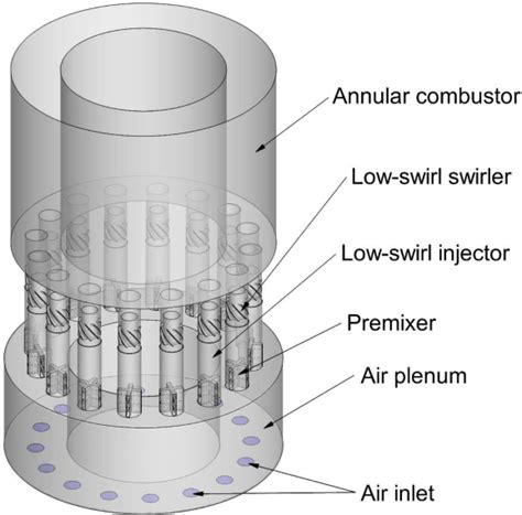 3D schematic of the annular combustion system | Download Scientific Diagram