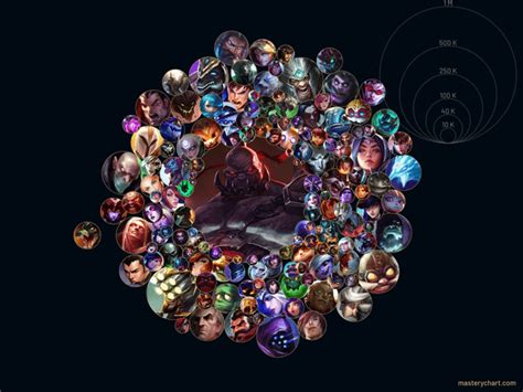 My Mastery Chart Rdirtysionmains