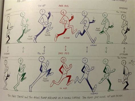 Run Cycle Reference | Animation Drawing