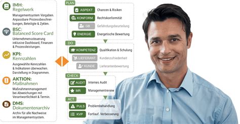 Energiemanagement Software ISO 50001 Isoportal