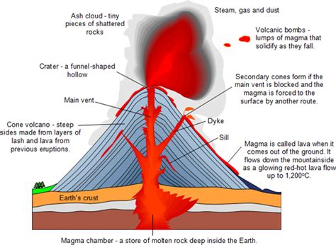 The Amazing Of The Volcano