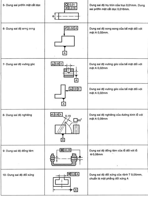Sử dụng đúng dung sai trong bản vẽ kỹ thuật để đảm bảo chính xác