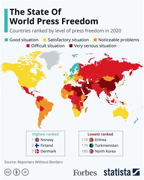 The State Of Global Press Freedom [infographic]