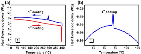 Fig S6 A DSC Thermograms Of 1 With A Heating And Cooling Rate Of 10
