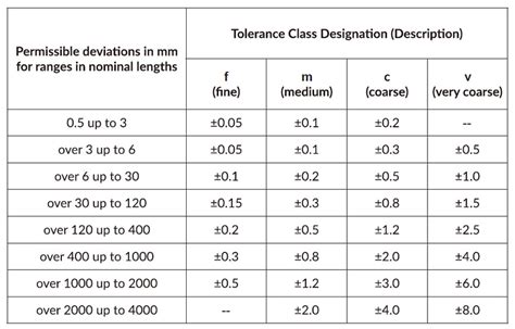 ISO 2768 Een Complete Gids Voor Tolerantienormen Voor CNC Bewerking