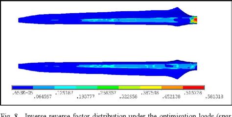 Figure 8 From Structural Performance Optimisation Of A Composite Rotor