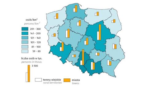 W Polsce R Nast Pi Znacz Cy Spadek Liczby Ludno Ci Portal