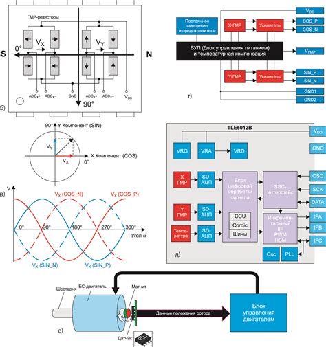 Магнитный датчик описание - Анемометры