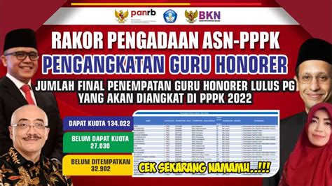 Selamat Hasil Rakor Pppk Cek Penempatan Guru Honorer Lulus Pg