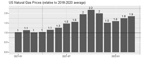 Eu S Natural Gas Imports From Russia Numbers And Thoughts R Craft