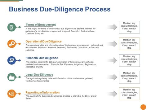 Stages Of Due Process