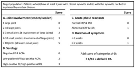 Clin Med Exam Rheumatology Blues Flashcards Quizlet