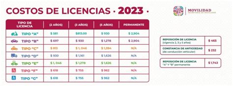 Licencia de conducir permanente Oaxaca 2023 Cómo realizar el trámite