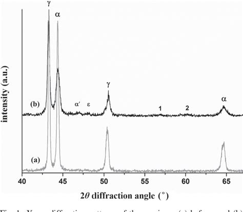 Figure From Relationship Between Hydrogen Induced Phase